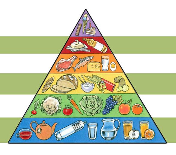 Piramida prehrane za mršavljenje